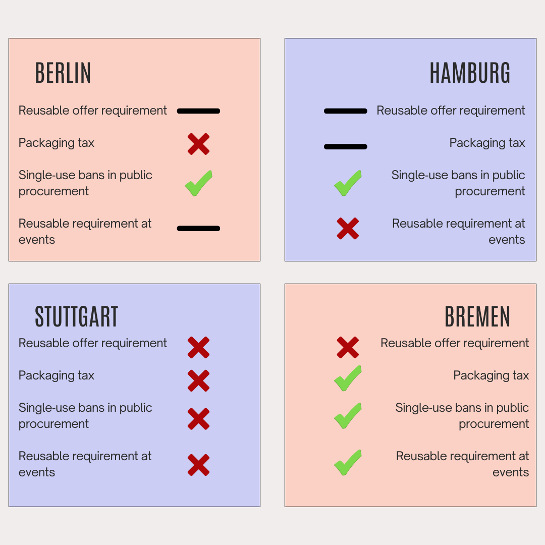 The DUH Check: Where Do Germany's Major Cities Stand?