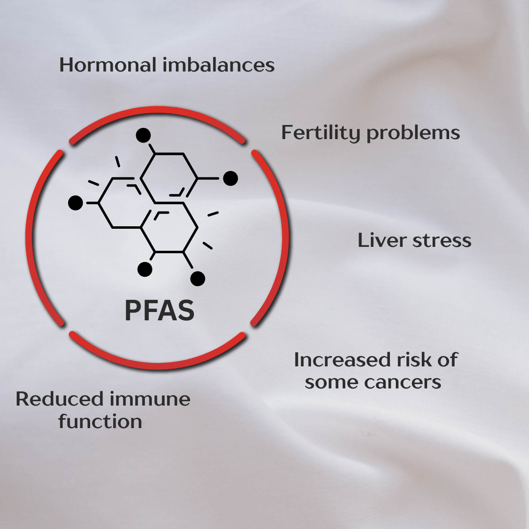 Health Risks of PFAS
